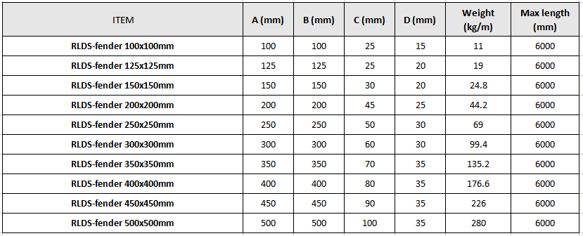 พารามิเตอร์