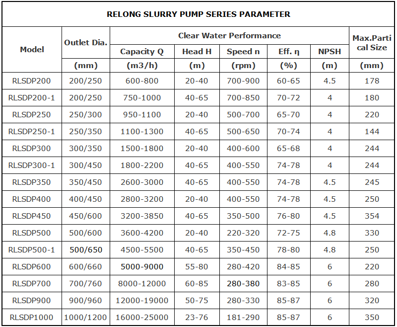 slurry_pombi