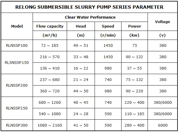 Submersible